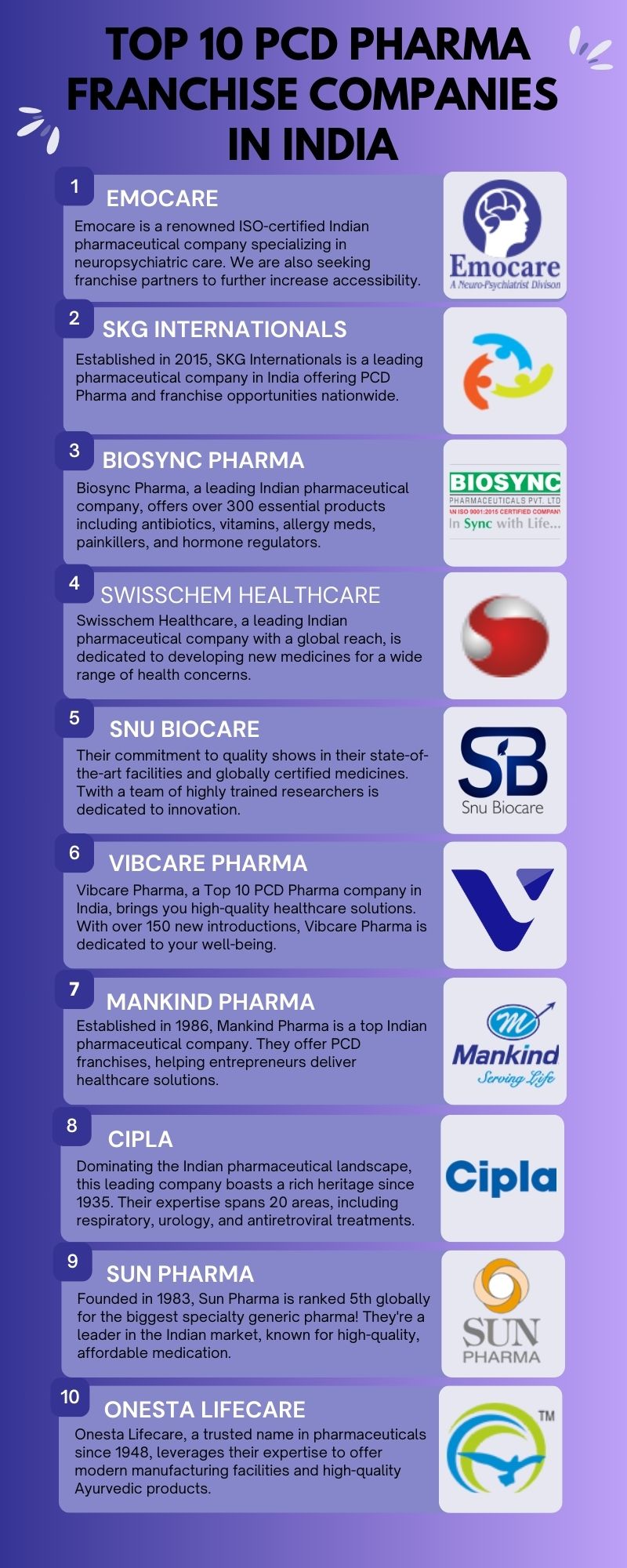 Top 10 PCD Pharma Franchise Companies In India